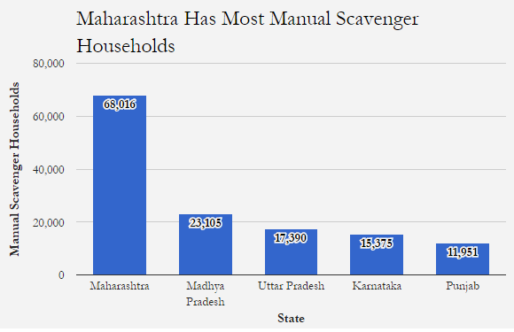 Source: Lok Sabha Source: Lok Sabha