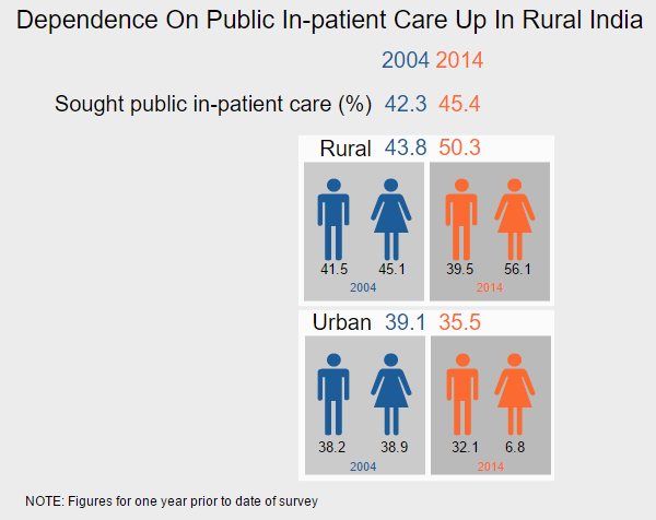Source: Brookings India, based on National Sample Survey Office data. Source: Brookings India, based on National Sample Survey Office data.