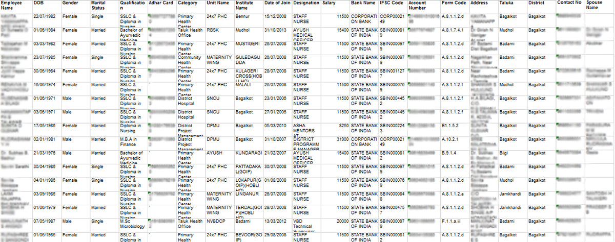 Security researchers have alerted to National Health mission databases that are leaking Aadhaar details, bank account numbers, mobile numbers. This spreadsheet reveals Aadhaar and bank details of staff of a Karnataka government hospital in Bagalkote in an Internet search. Security researchers have alerted to National Health mission databases that are leaking Aadhaar details, bank account numbers, mobile numbers. This spreadsheet reveals Aadhaar and bank details of staff of a Karnataka government hospital in Bagalkote in an Internet search.