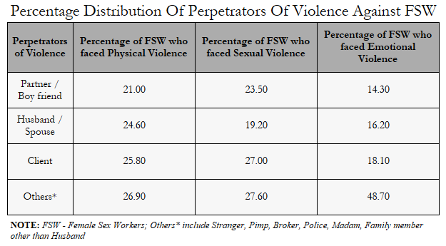 Source: Swasti Health Resource Centre Source: Swasti Health Resource Centre