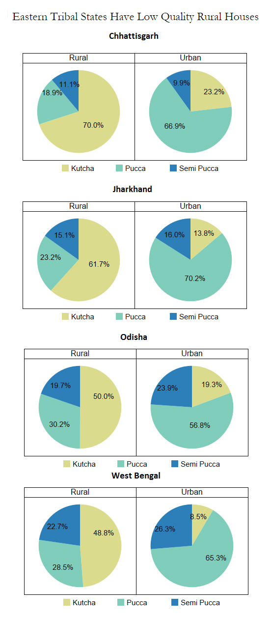 Source: Baseline Survey for Sample Registration Survey, Census of India; figures in % Source: Baseline Survey for Sample Registration Survey, Census of India; figures in %