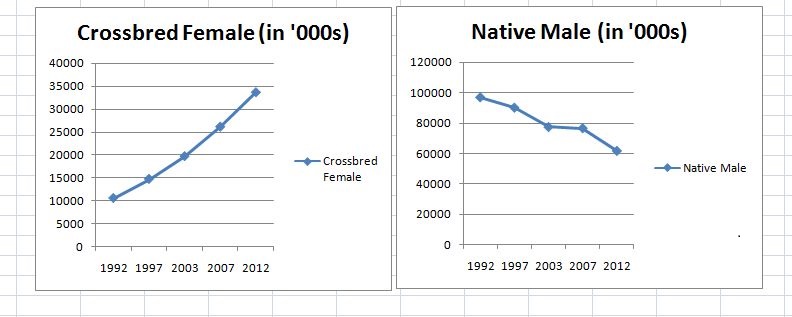 Source: Livestock Survey, 2012. Source: Livestock Survey, 2012.