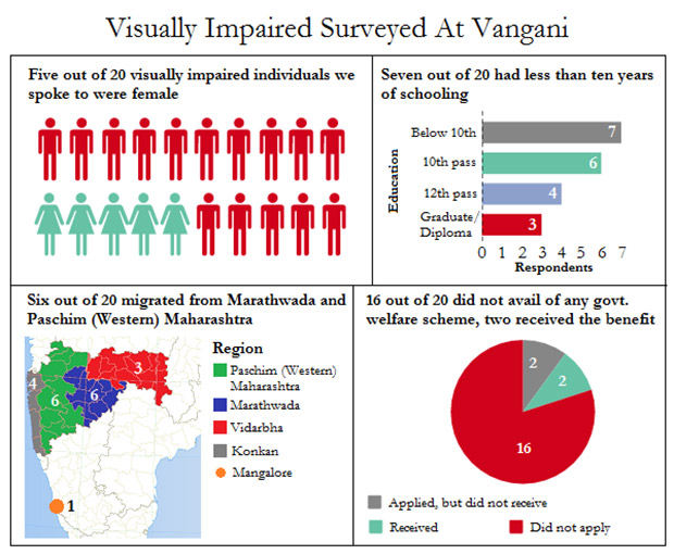 Source: IndiaSpend interviews Source: IndiaSpend interviews