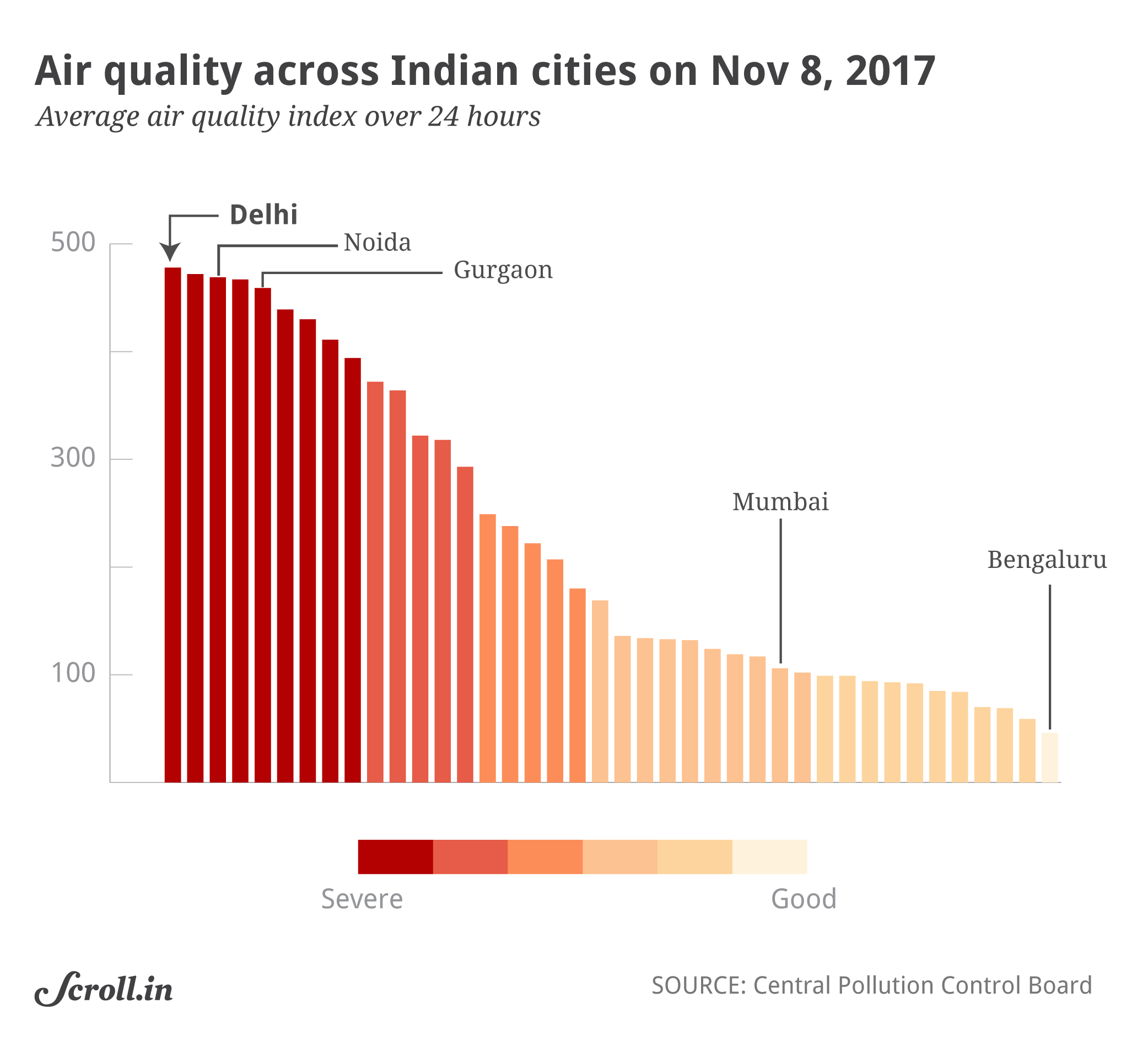 Air quality across Indian cities on Wednesday. Air quality across Indian cities on Wednesday.