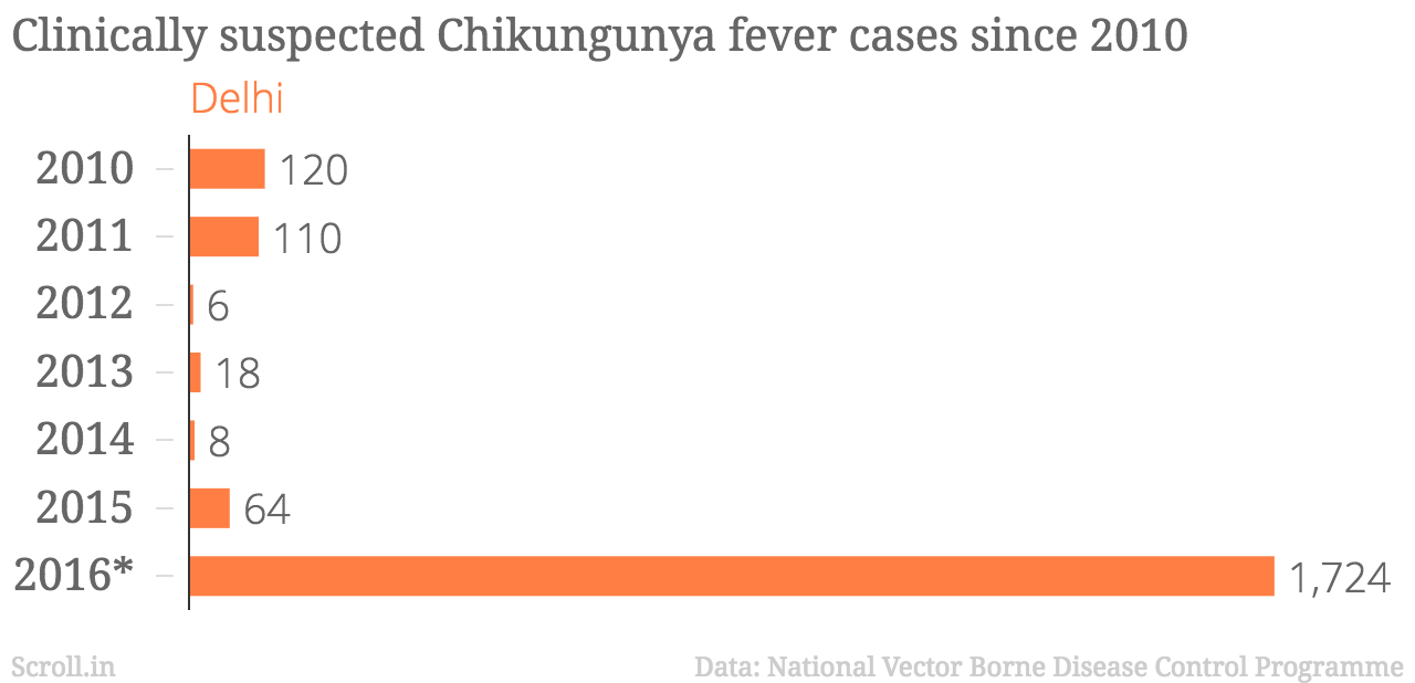 *Provisional data. *Provisional data.