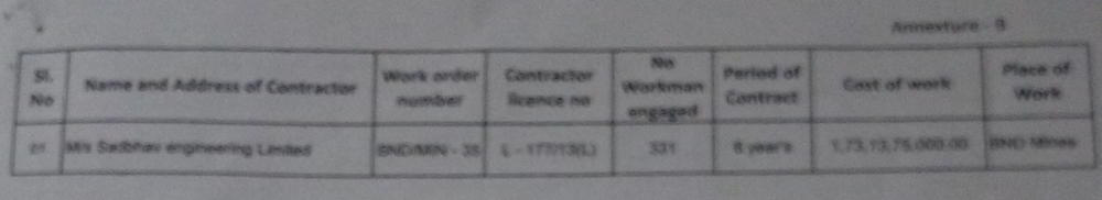 The name of the worker who filed the RTI is hidden on his request. The name of the worker who filed the RTI is hidden on his request.
