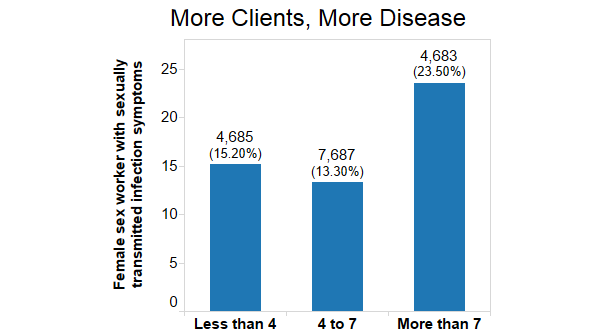 Source: Swasti Health Resource Centre Source: Swasti Health Resource Centre