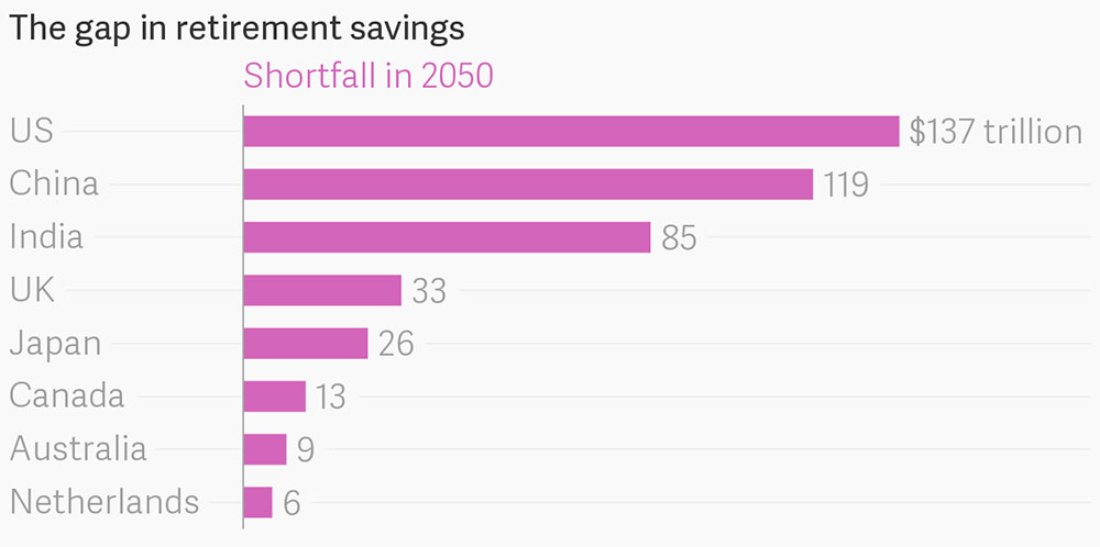 Source: World Economic Forum Source: World Economic Forum