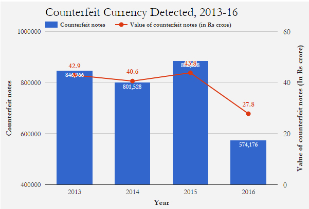 Source: Lok Sabha Source: Lok Sabha
