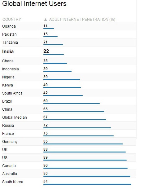 Source: PEW Research Center Source: PEW Research Center