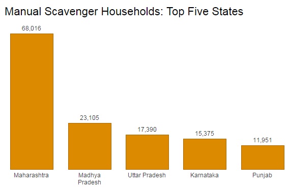 Source: LokSabha Source: LokSabha