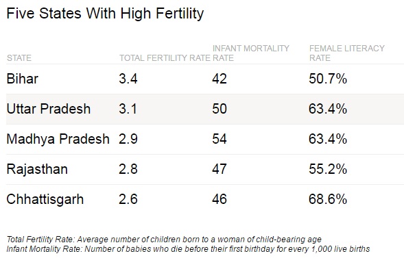 Source: Press Information Bureau Source: Press Information Bureau