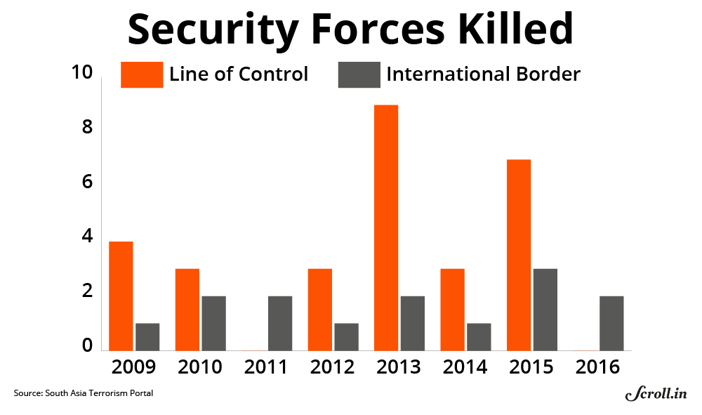 Data reflects figures until October 23, 2016. Graph: Neha Dani. Data reflects figures until October 23, 2016. Graph: Neha Dani.