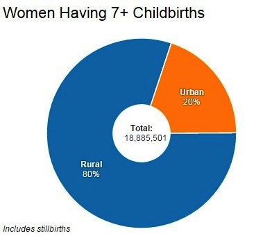 Source: Census of India, 2011 Source: Census of India, 2011
