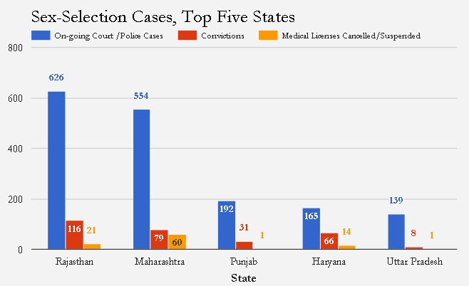 Source: Lok Sabha; Figures as on March 2016. Source: Lok Sabha; Figures as on March 2016.
