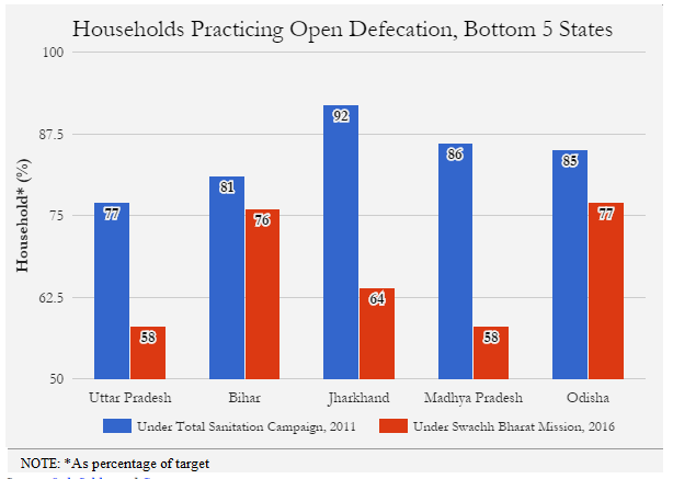 Source: Lok Sabha and Census 2011 Source: Lok Sabha and Census 2011