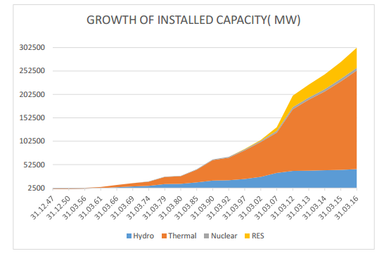 Image credit: New Electricity Plan Image credit: New Electricity Plan
