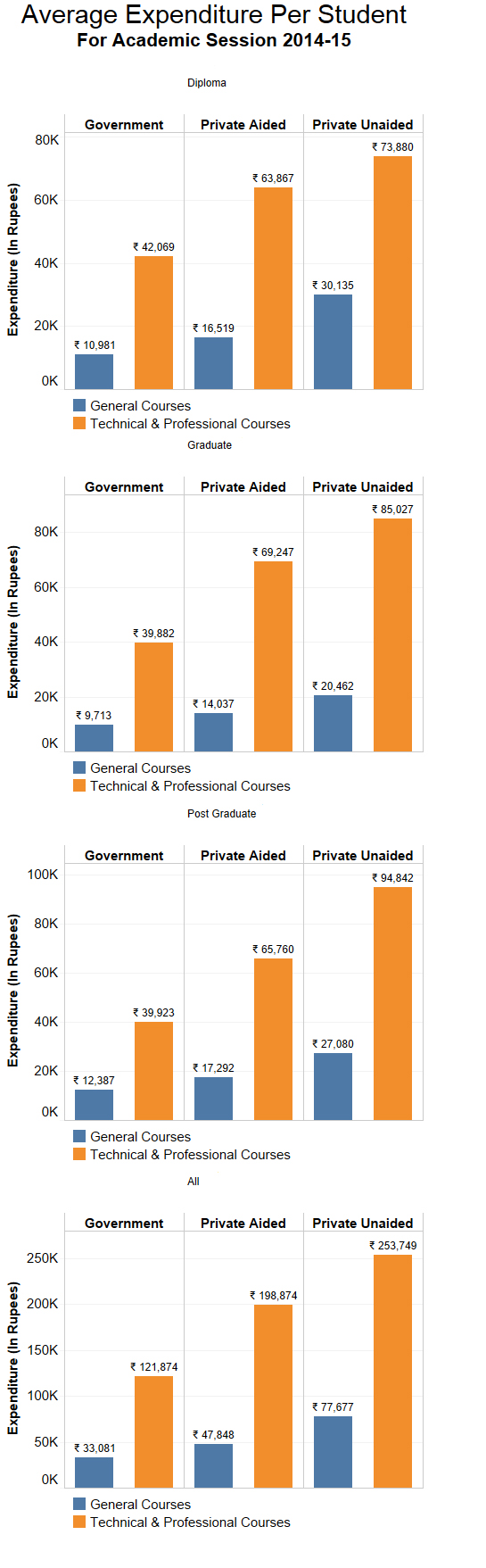 Source: National Sample Survey report, 2014 Source: National Sample Survey report, 2014