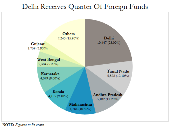 Source: UNSTARRED QUESTION NO. 1603, July 26th 2016, Lok Sabha, figures in Rs crore Source: UNSTARRED QUESTION NO. 1603, July 26th 2016, Lok Sabha, figures in Rs crore