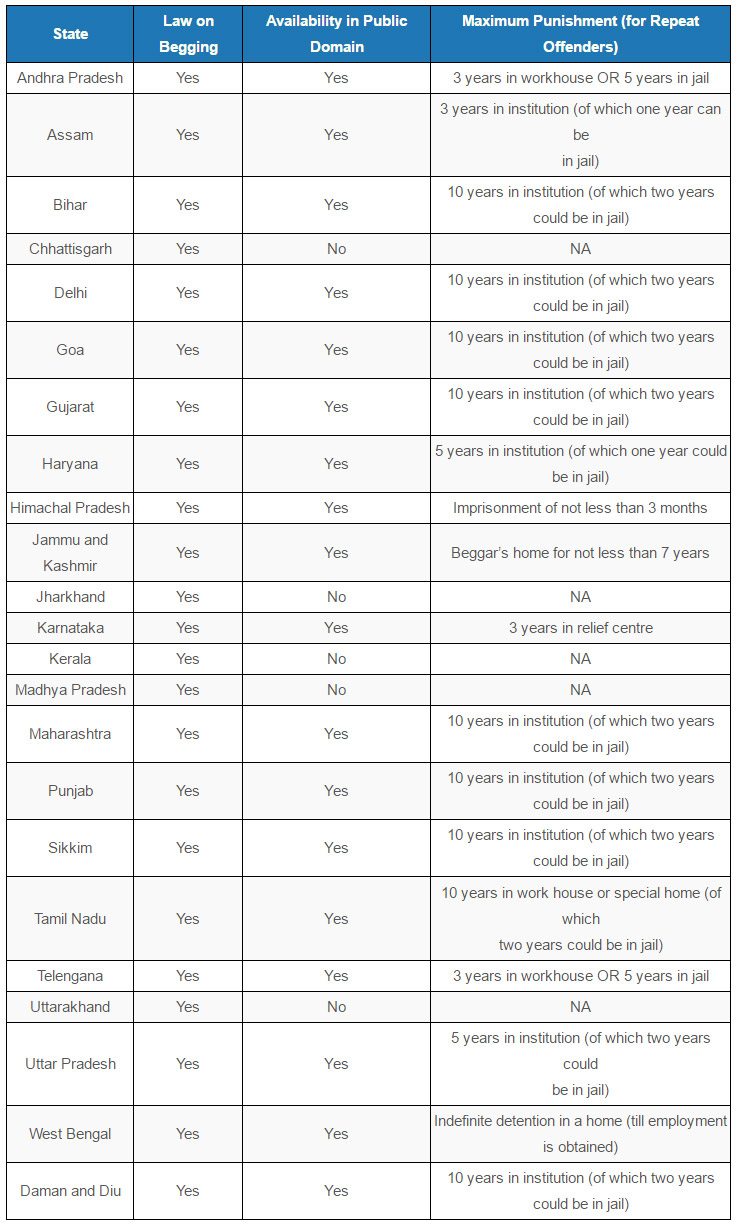 Source: State laws compiled and analysed by Nyaaya. Source: State laws compiled and analysed by Nyaaya.