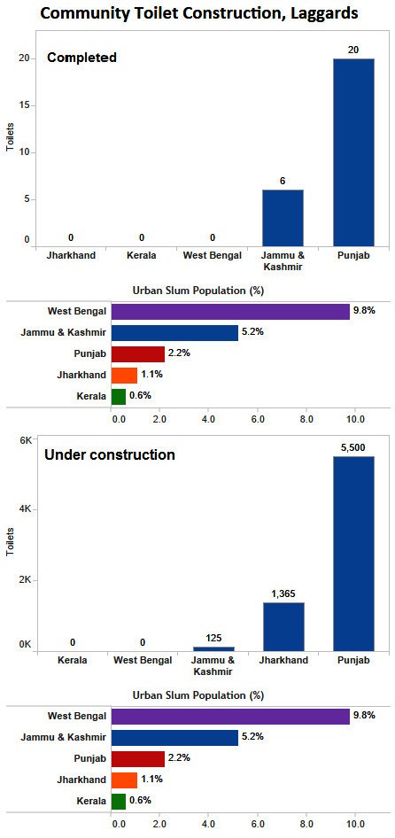 Source: Lok Sabha Source: Lok Sabha