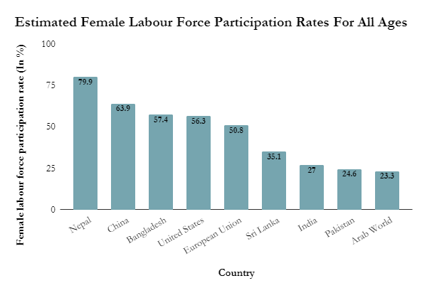 Source: World Bank (2015) Source: World Bank (2015)