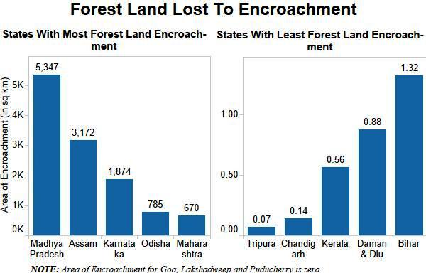 Source: Lok Sabha Source: Lok Sabha