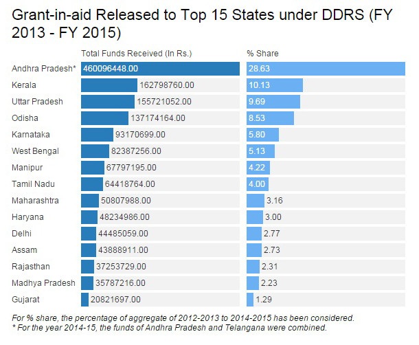 Source: Department of Empowerment of Persons with Disabilities. Source: Department of Empowerment of Persons with Disabilities.
