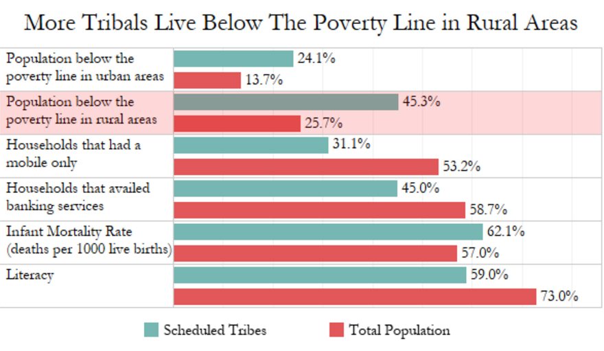 Source: Census 2011 Source: Census 2011