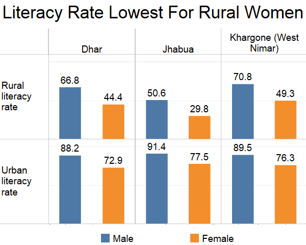 Source: Census 2011 Source: Census 2011