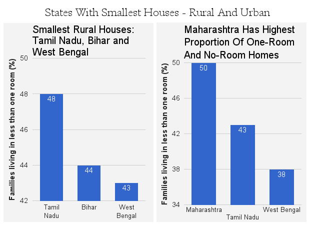 Source: Baseline Survey for Sample Registration Survey, Census of India Source: Baseline Survey for Sample Registration Survey, Census of India