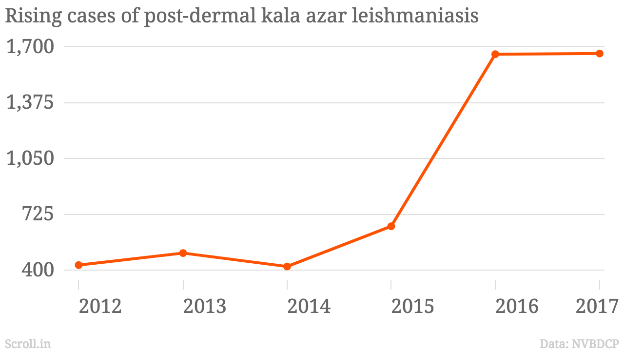 (Data for 2017 is till October.) (Data for 2017 is till October.)