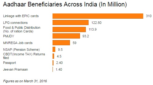 Source: Press Information Bureau Source: Press Information Bureau