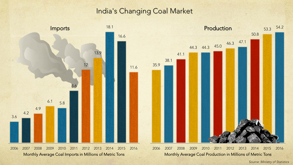 Source: Ministry of Statistics Source: Ministry of Statistics