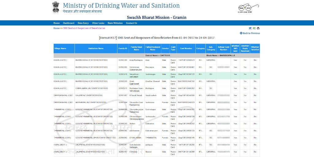 A screenshop of the Swachh Bharat Mission displaying Aadhaar information. A screenshop of the Swachh Bharat Mission displaying Aadhaar information.