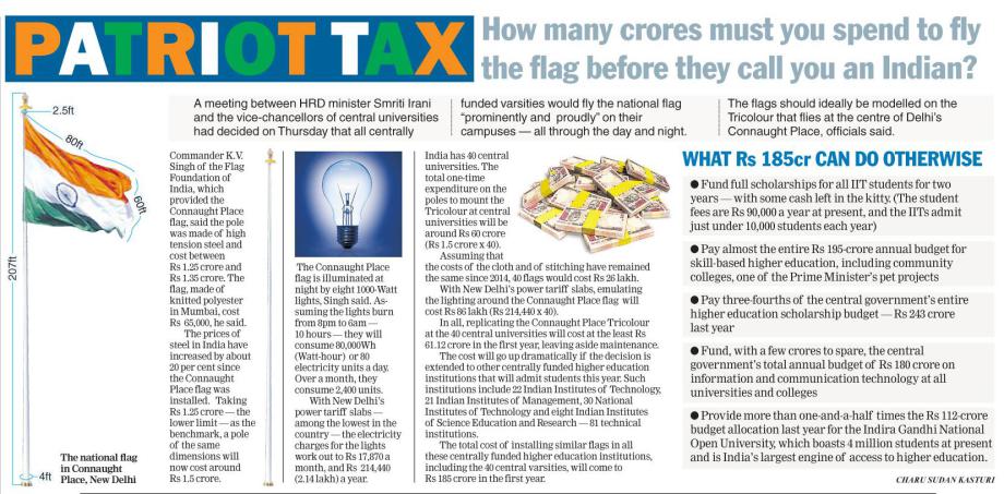 ‘Telegraph’ Story on the Costs of the Giant Flag in Indian Universities Proposal ‘Telegraph’ Story on the Costs of the Giant Flag in Indian Universities Proposal