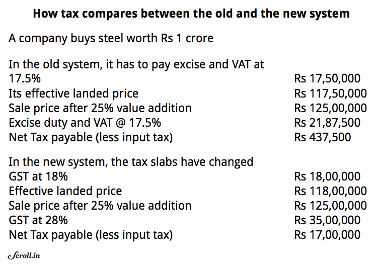Note: Landed price is the total price, including all taxes, freight and insurance fees. Note: Landed price is the total price, including all taxes, freight and insurance fees.