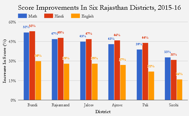 Source: Educate Girls Source: Educate Girls