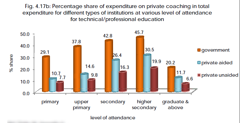 Graphic: National Sample Survey. Graphic: National Sample Survey.