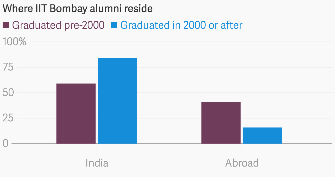 Data: Insight IIT-B Data: Insight IIT-B