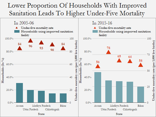 Source: National Family Health Surveys 2005-06 and 2015-16Under-five mortality rate: deaths of children under the age of five per 1,000 live births