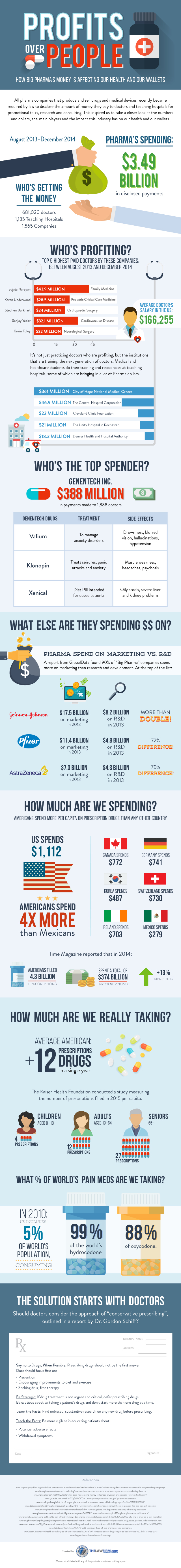 Source: The Law Firm, US Source: The Law Firm, US