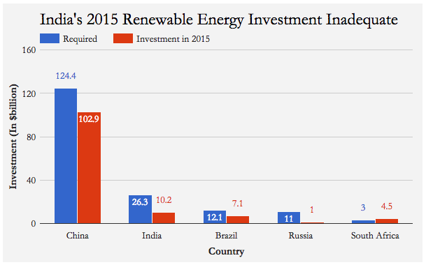 Source: Institute for Energy, Economics and Financial Analysis Source: Institute for Energy, Economics and Financial Analysis