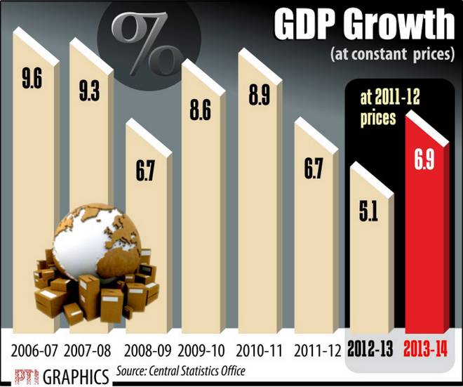 नए आधार वर्ष के आधार पर मनमोहन सरकार के विकास दर के आंकड़े