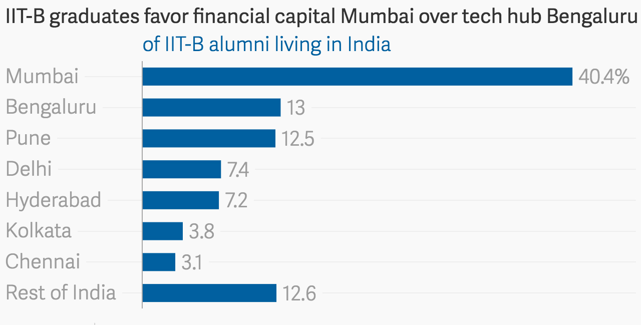 Data: Insight IIT-B Data: Insight IIT-B
